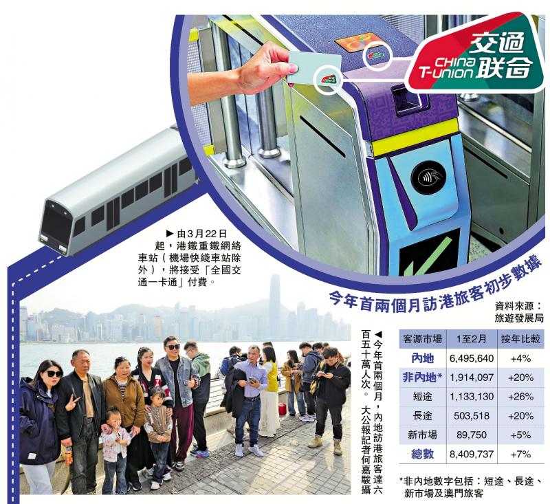 「全國通」可搭港鐵內地遊客讚便利