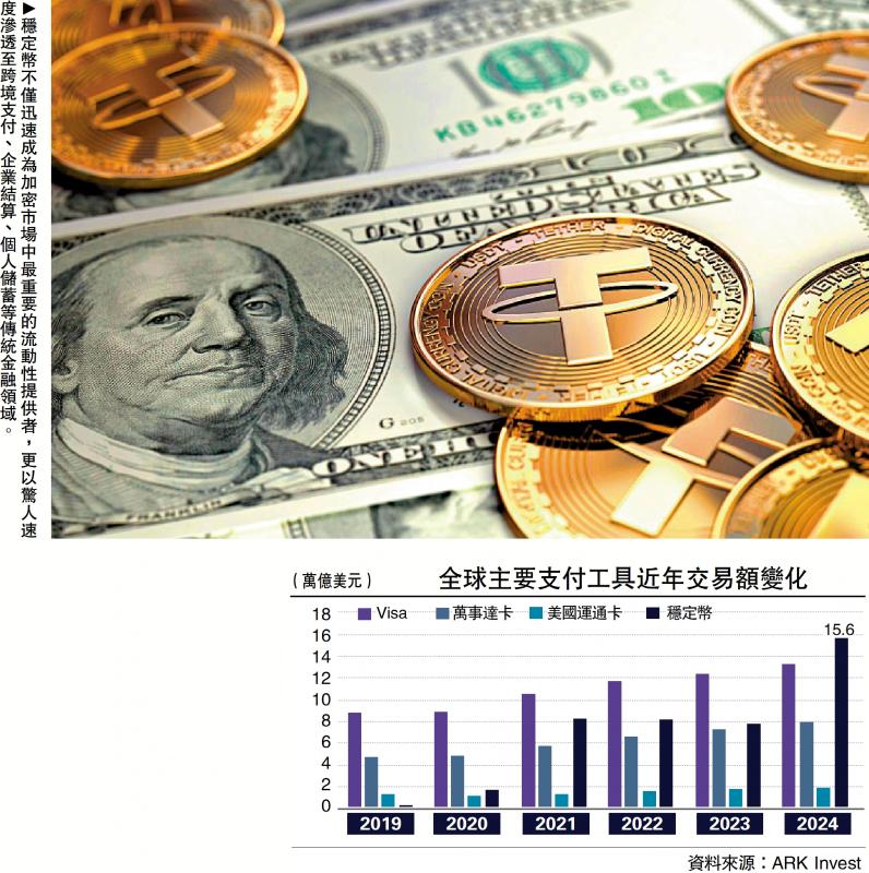 Web3洞察/计息稳定币带来监管新挑战\蒋照生