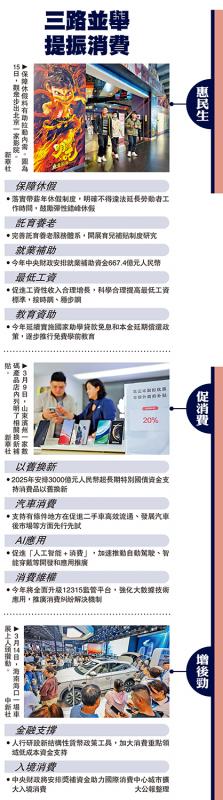 三路并举 提振消费