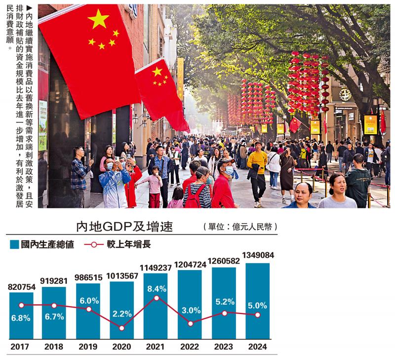 议事论事/政府工作报告给港带来新机遇\周文港