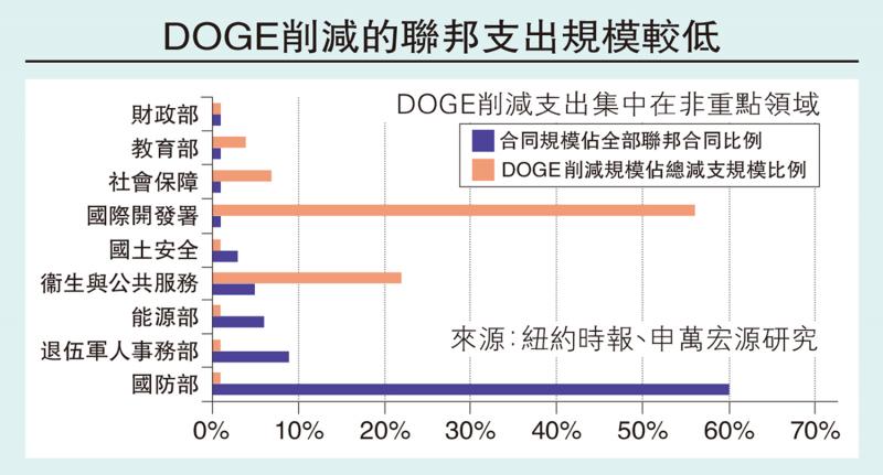 金融热话/美财赤高企 华府要过“紧日子”\赵 伟