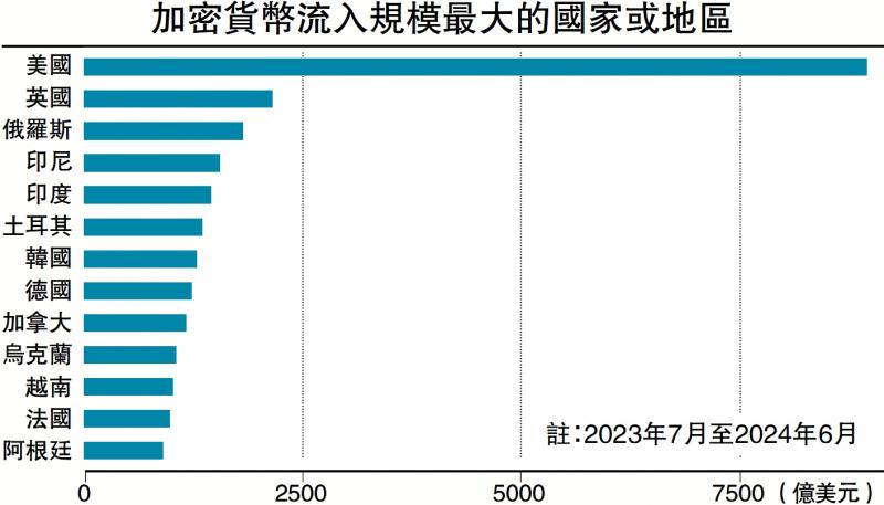 经济视线/美国加密货币监管风向转变\沈建光