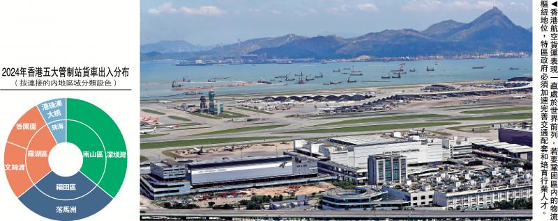 航空纵横/双管齐下 巩固香港物流枢纽地位\简浩贤 李瀚明