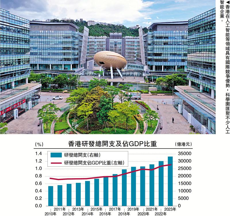 金融观察/融入国家创科发展 经济添动能\邓 宇