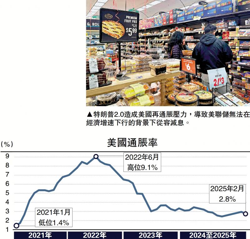 世经明察/美国经济金融下行风险加大\张 明