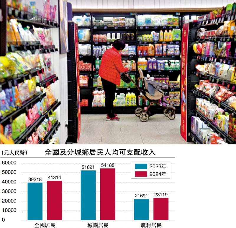 察股观经/财策发力 刺激消费内生动能\李迅雷