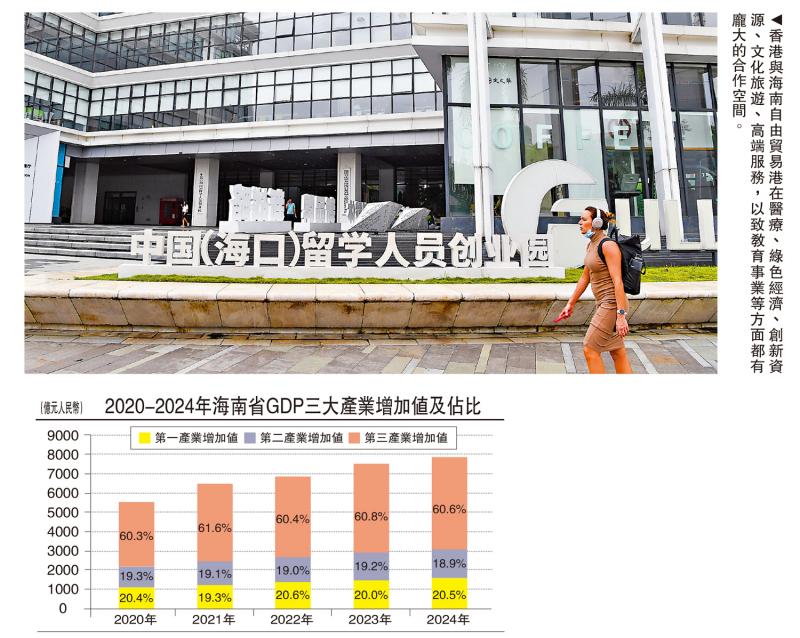 ﻿明观四海/琼港医疗文旅合作空间广阔\梁海明