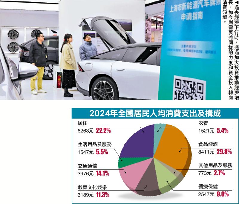 宏观经济/大力提振消费 推动经济增长\刘世锦