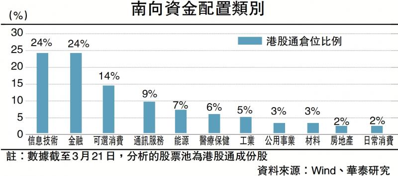 持之以峘/北水偏爱港股科创板块\易峘