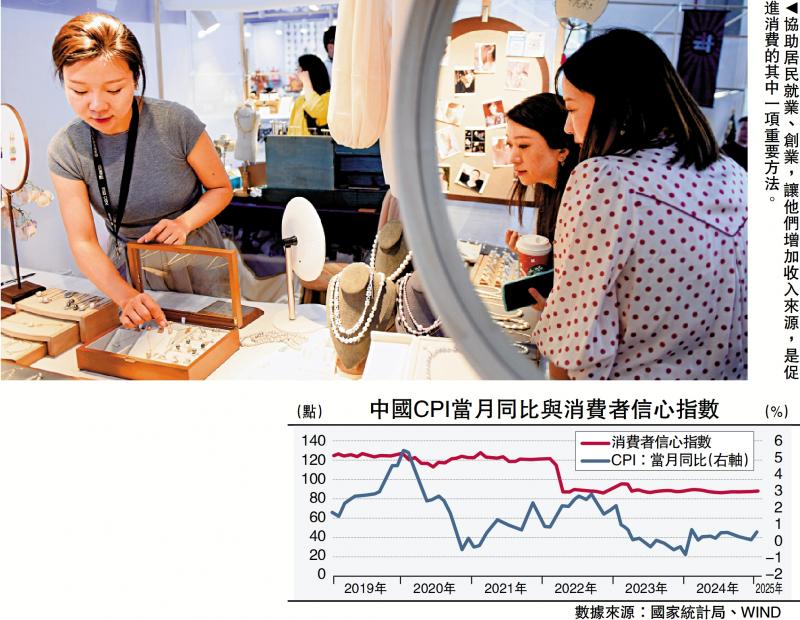 金融观察/多管齐下扩内需促消费\邓 宇
