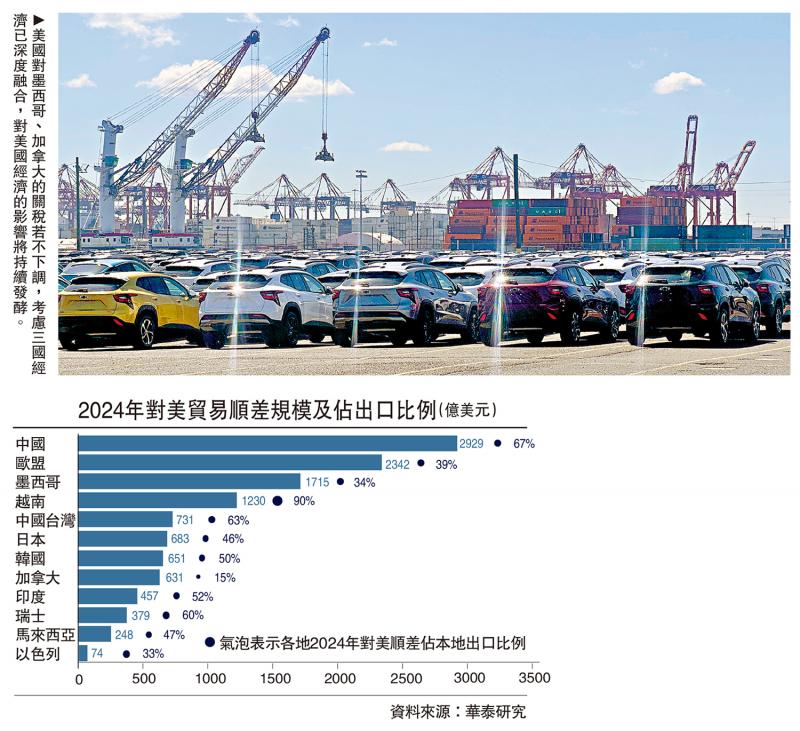 持之以峘/推对等关税 美衰退风险增\易 峘