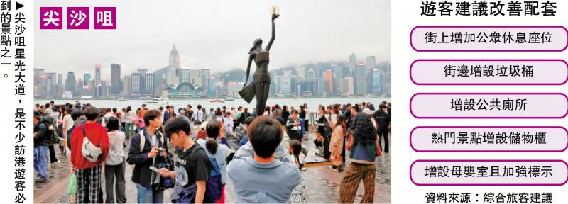 清明小長假結束 內地訪港旅客增一成