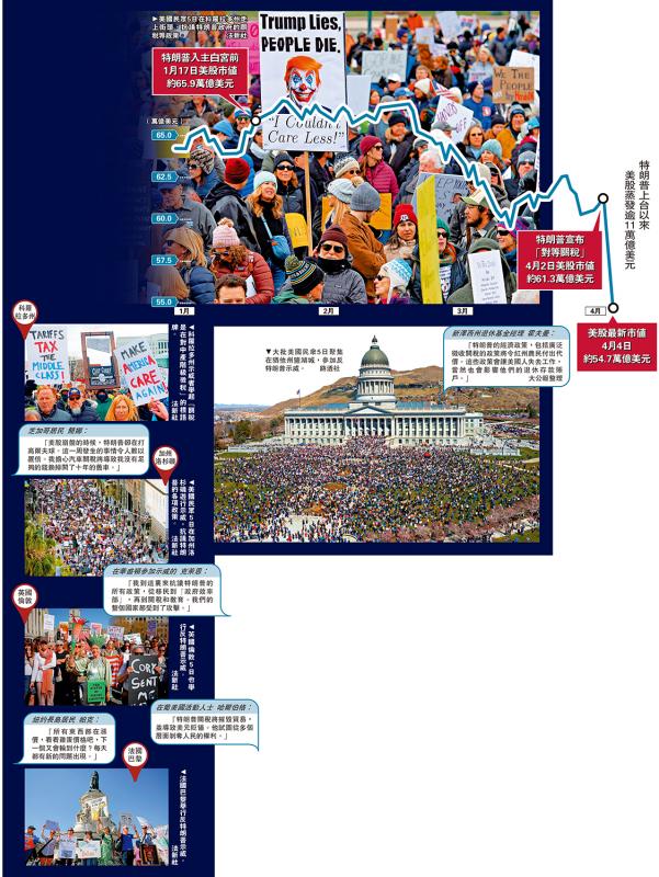 全球怒吼 反美关税