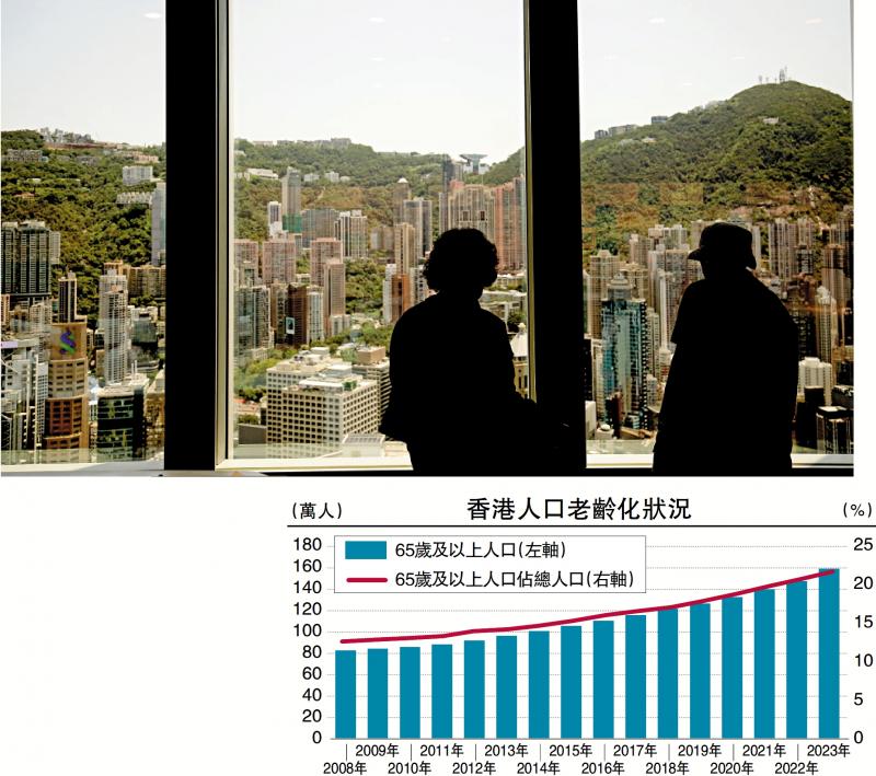 金融观察/发展银发经济 应对人口老龄化\邓 宇