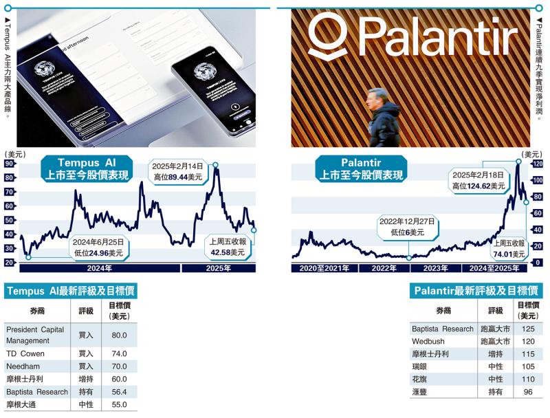 科技潮流/AI医疗保健超万亿 低吸潜力股待收成