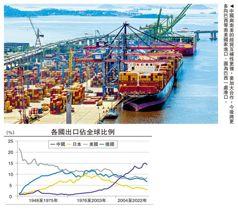 察股观经/加强国际合作 抗衡美单边主义\李迅雷