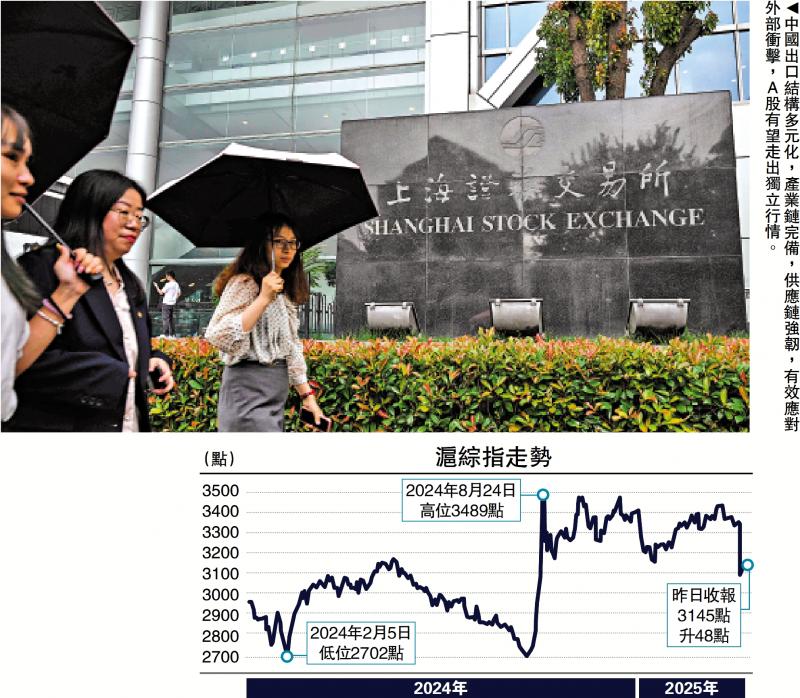 宏观漫谈/中国经济稳健 A股长期向好\罗志恒