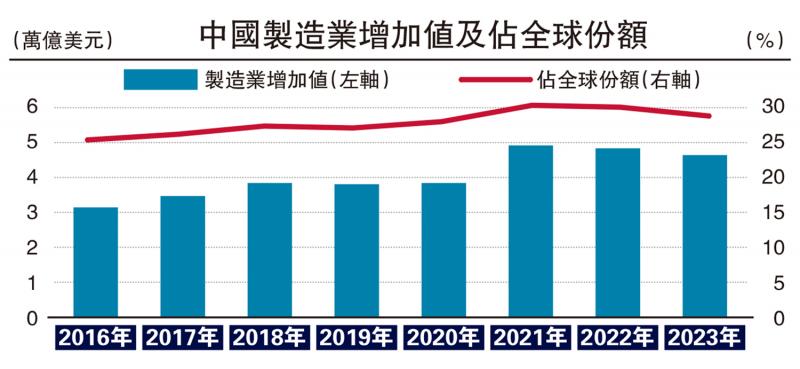 市场探针/中国无惧关税大棒 持续创新突破\秦 汉