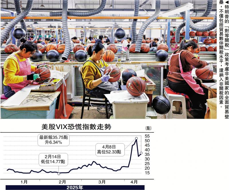 江南晓望/“对等关税” 扰乱全球市场\张 婉