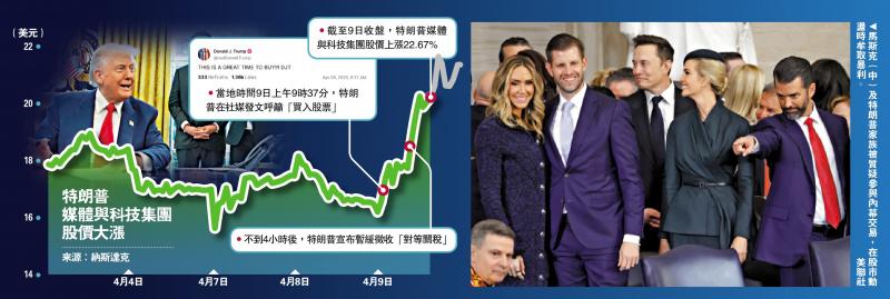 特朗普被批操纵市场 为家族牟利