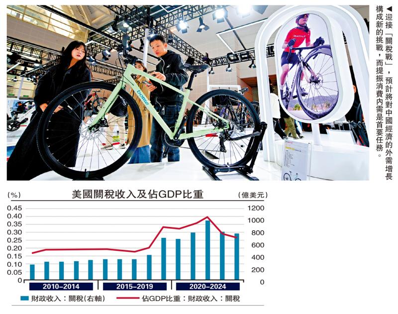 金融观察/“关税战”严重冲击世界经贸\邓 宇