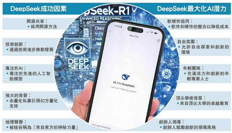 经济透视/中资券商险企拥抱DeepSeek 推动金融创新