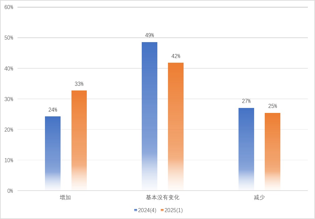 沪财大：A股机构和散户投资信心双升