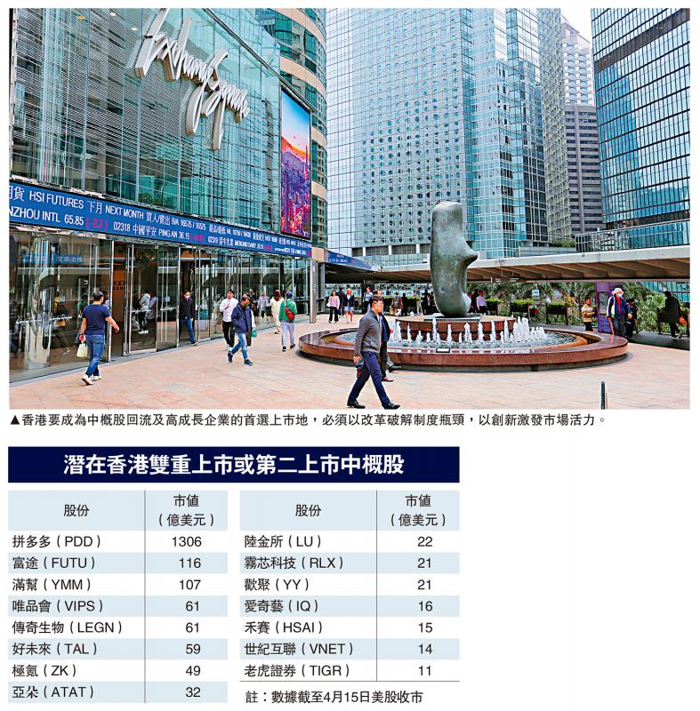 港股观察/加快上市制度改革 迎中概股回流\席春迎