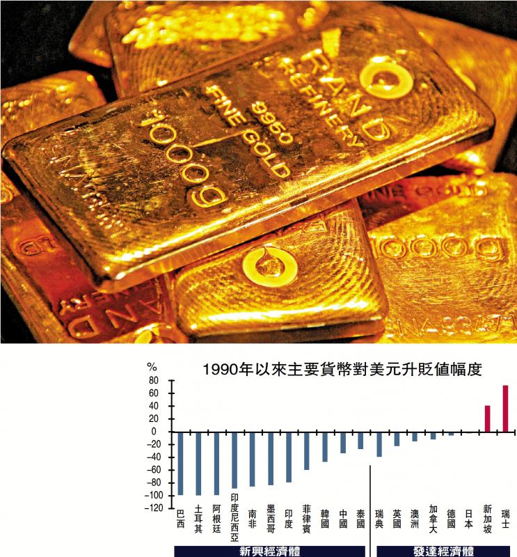 察股观经/黄金大牛市还会持续吗？\李迅雷