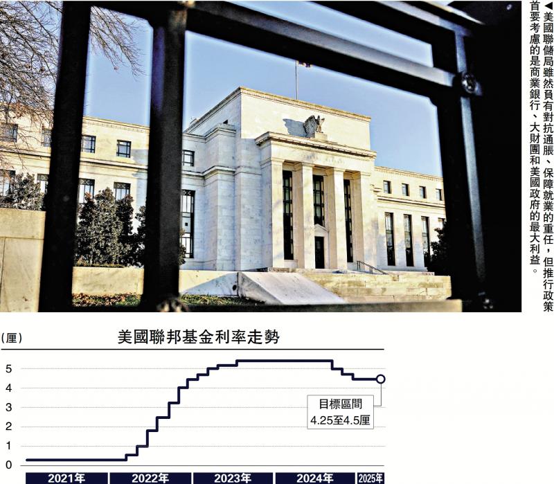 明观四海/剖析联储局体制与历史\梁海明