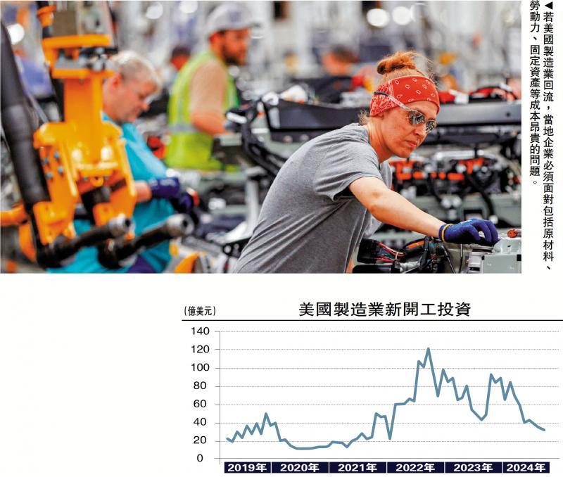 中金点睛/美国关税政策适得其反\张文朗 黄亚东