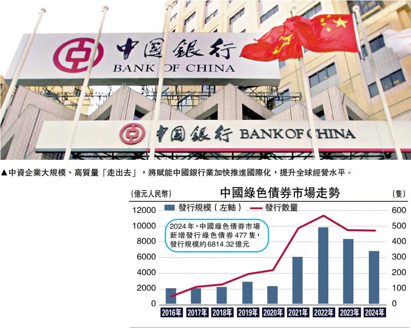金融观察/内银支持实体经济转型\邓 宇