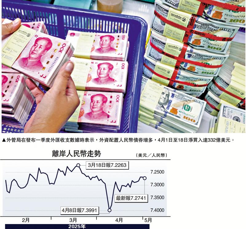 经济观察家/经济哲思/外资避险 增配人民币债券\芦 哲