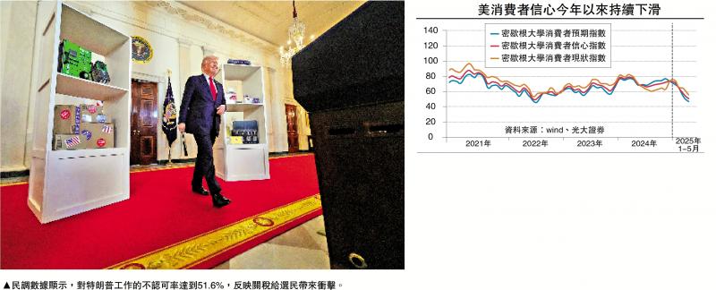 高瞻远瞩/中国掌握关税谈判主动权\高瑞东