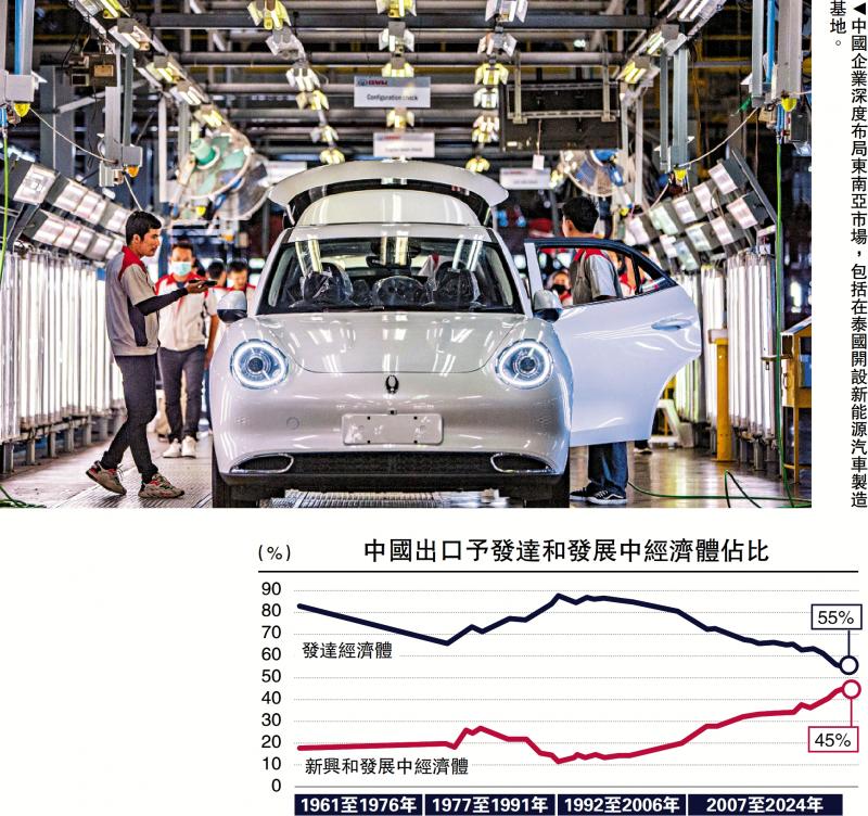 金融观察/中国外贸企出海 应对关税战\邓 宇