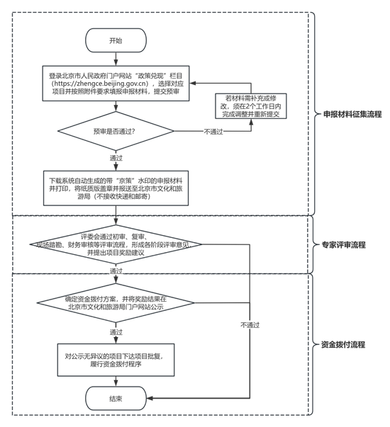 千万奖金激活产业信心 北京市开启征集2024年度文旅新消费项目