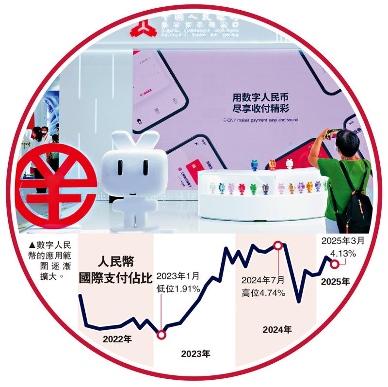 去美元化进行曲❶/数字人民币出海 重构全球金融秩序