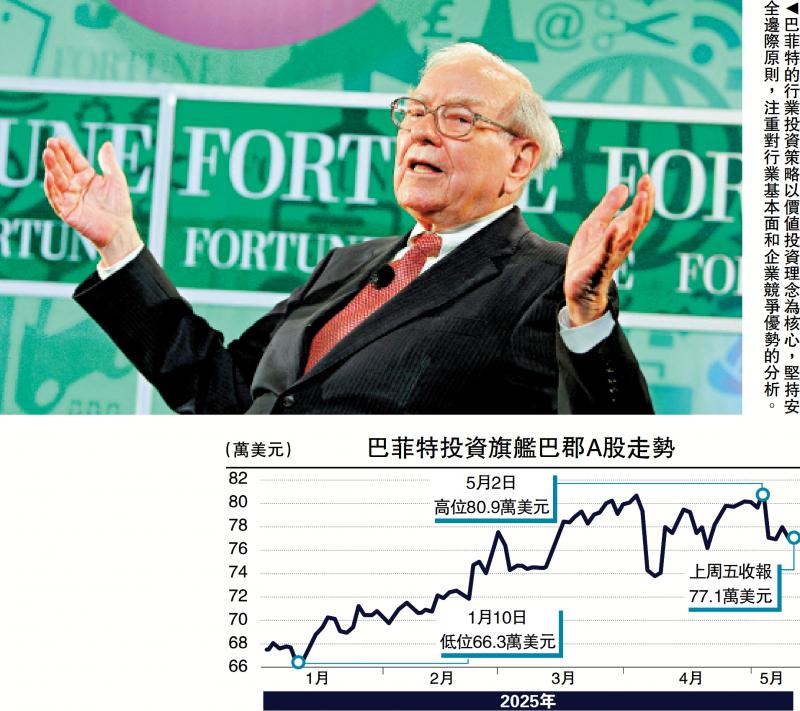 渊谋远略/解读巴菲特的行业投资策略\袁 渊