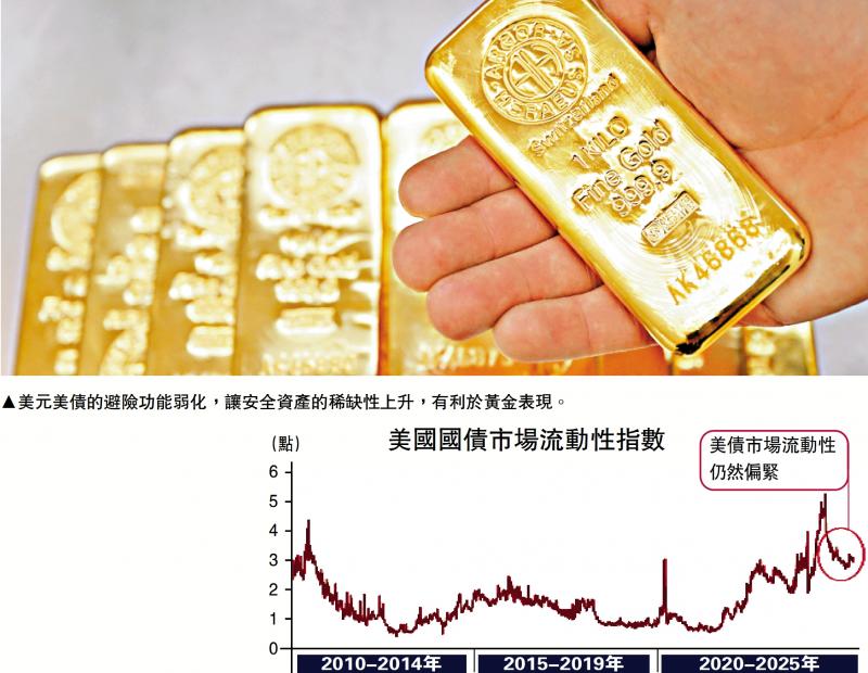 中金点睛/警惕美国股债汇三杀长期化\李昭　杨晓卿