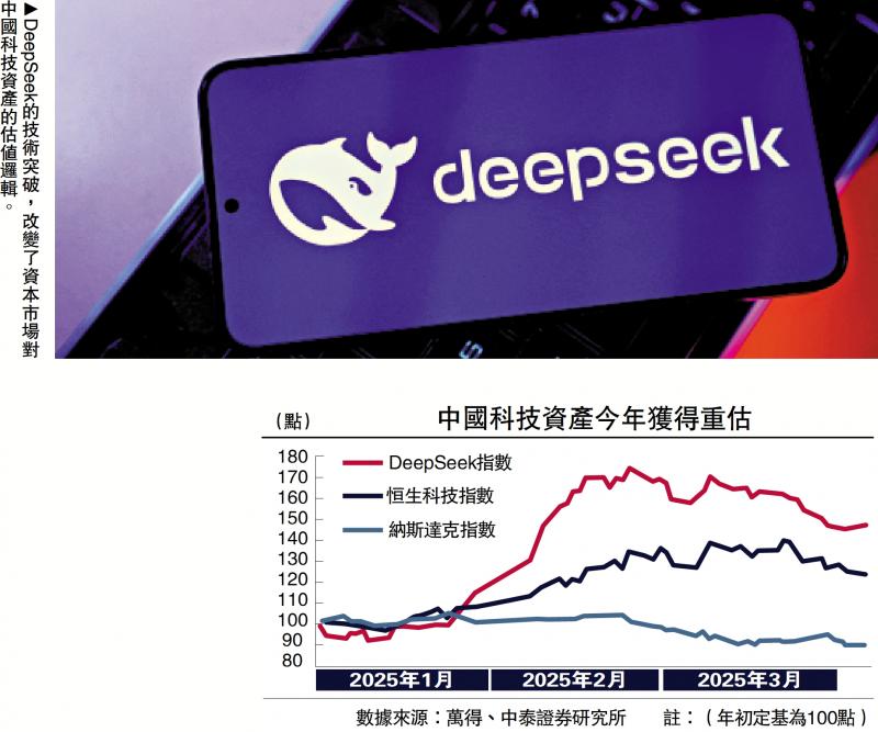 察股观经/AI行业呈现“赢家通吃”格局\李迅雷