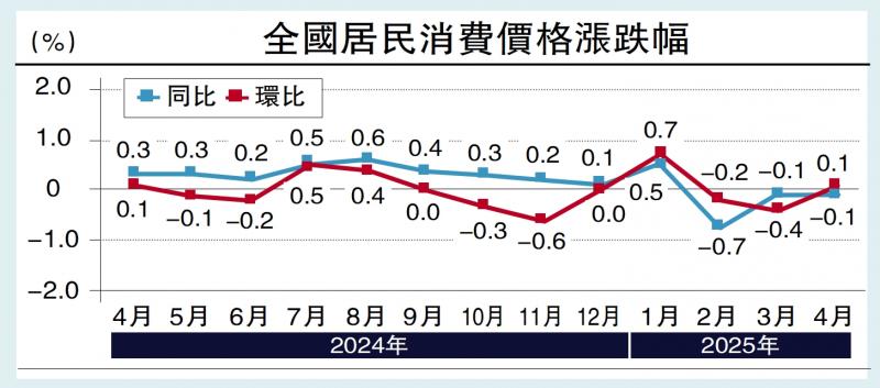 ﻿青年论坛/中国内需越强 关税战越占优\徐奇渊