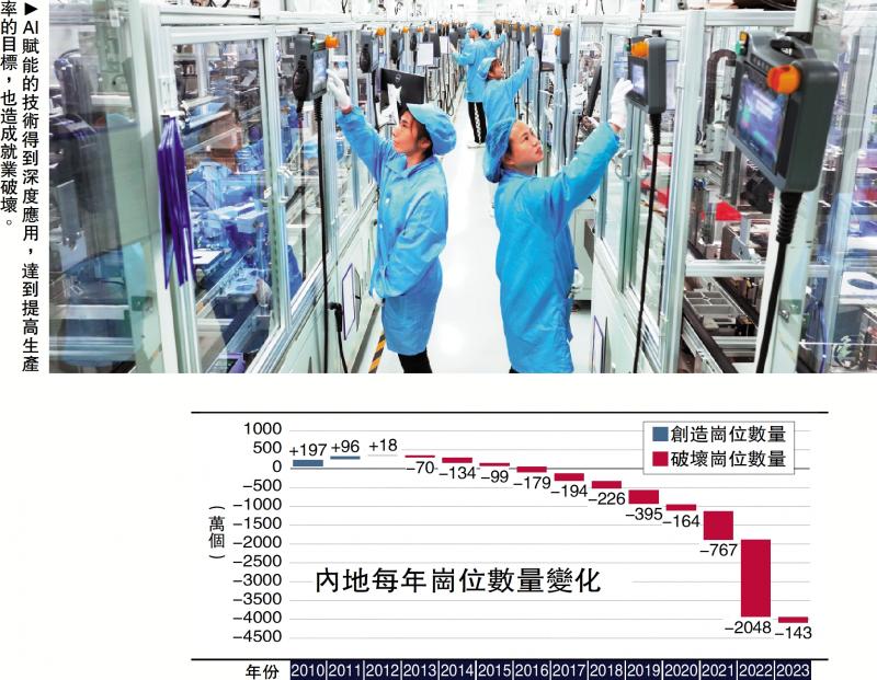 ﻿人口经纬/AI时代如何解决就业矛盾？\蔡昉