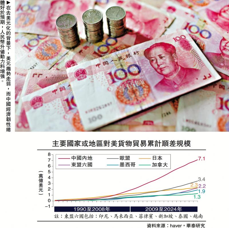 ﻿持之以峘/资金再平衡 人民币升值动力增\易 峘