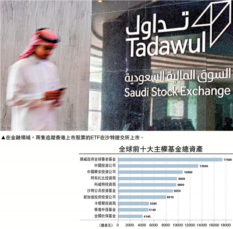 ﻿连说金融/港发挥金融优势 把握中东转型机遇\连少冬