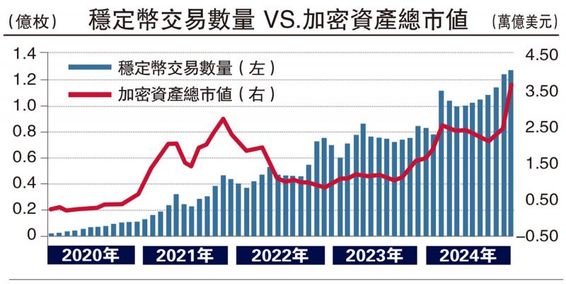 ﻿链能讲堂/美元权力意图伸向链上\付 饶