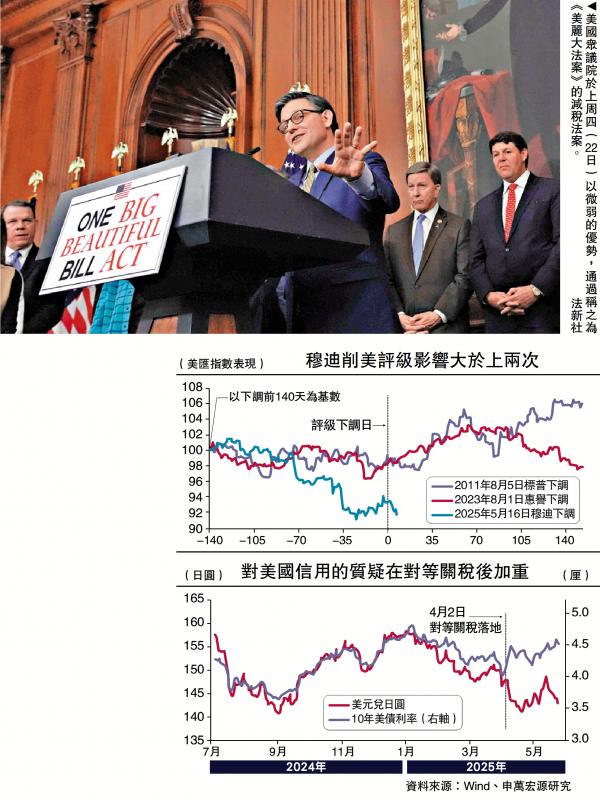 ﻿金融热话/减税法案势引发美债风暴\赵伟