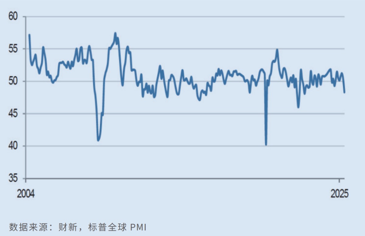财新中国制造业PMI“破荣” 专家：外需低迷致供需收缩