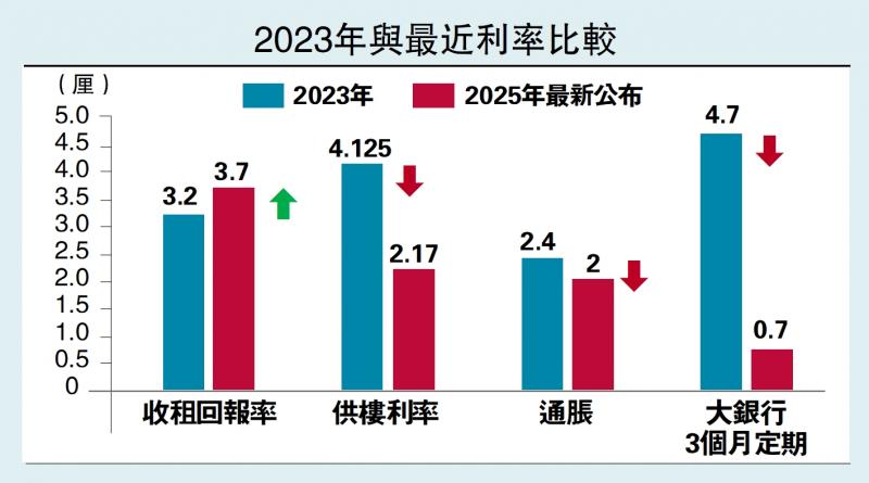 ﻿楼市新态/楼市有望步入回升周期\汪敦敬