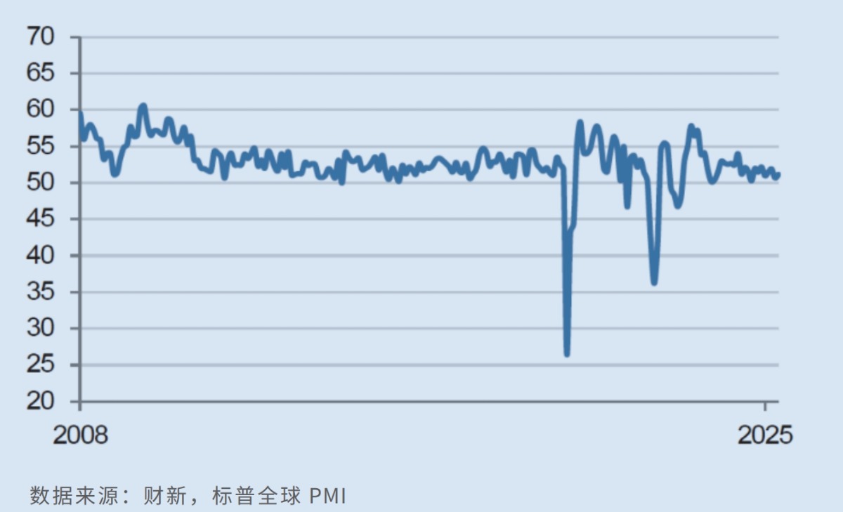 财新中国服务业PMI升至51.1 专家：稳消费人行本月或再降息
