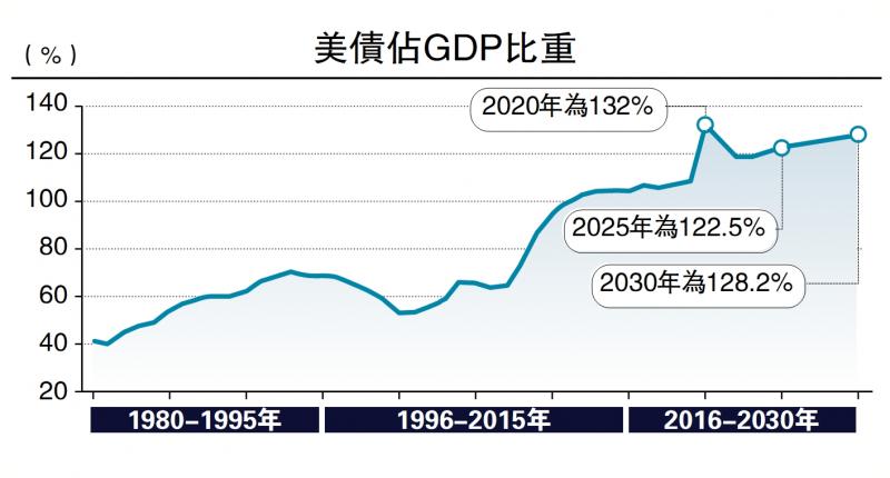 ﻿实话世经/美单边主义逆全球化 美元地位下降\程实